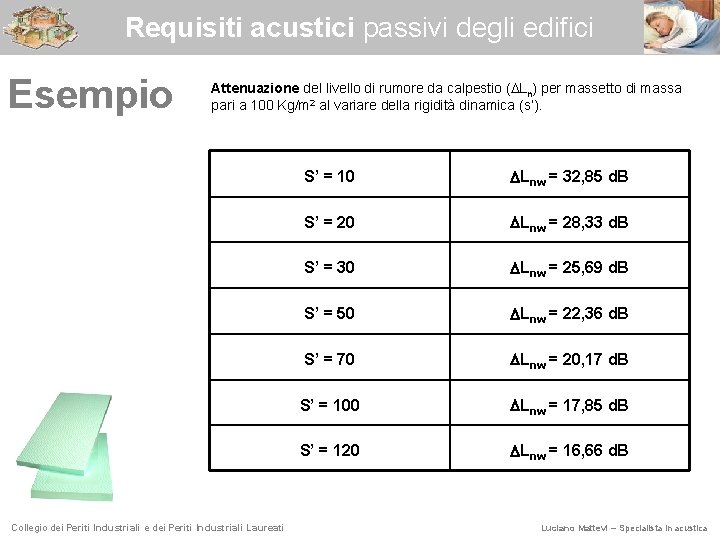Requisiti acustici passivi degli edifici Esempio Attenuazione del livello di rumore da calpestio (