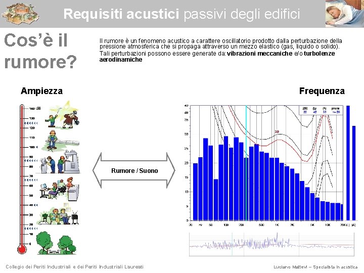 Requisiti acustici passivi degli edifici Cos’è il rumore? Il rumore è un fenomeno acustico