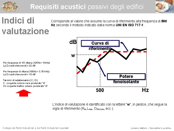 Requisiti acustici passivi degli edifici Indici di valutazione Corrisponde al valore che assume la