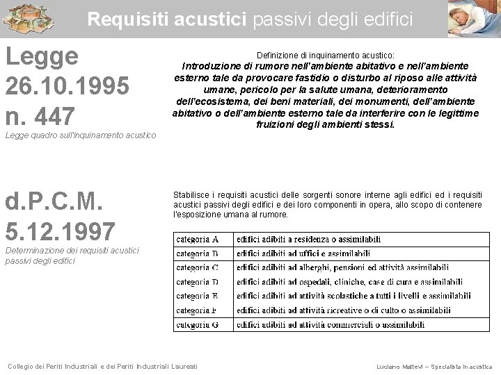 Requisiti acustici passivi degli edifici Legge 26. 10. 1995 n. 447 Definizione di inquinamento