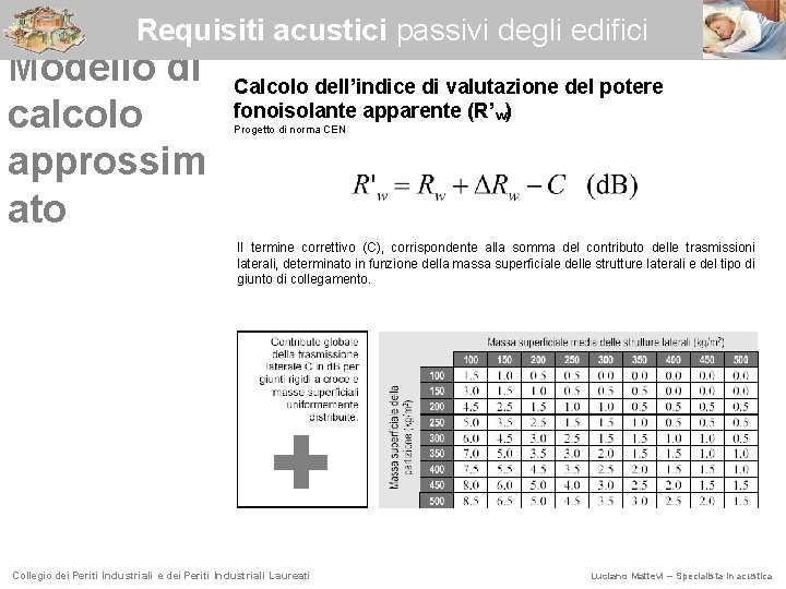 Requisiti acustici passivi degli edifici Modello di calcolo approssim ato Calcolo dell’indice di valutazione