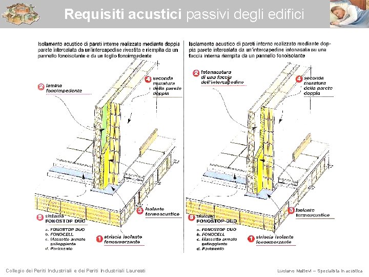 Requisiti acustici passivi degli edifici Collegio dei Periti Industriali e dei Periti Industriali Laureati