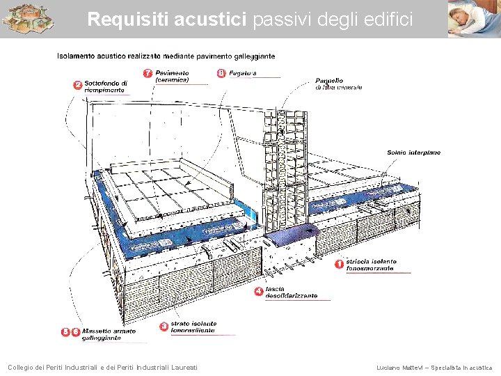 Requisiti acustici passivi degli edifici Collegio dei Periti Industriali e dei Periti Industriali Laureati