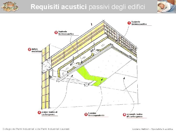 Requisiti acustici passivi degli edifici Collegio dei Periti Industriali e dei Periti Industriali Laureati