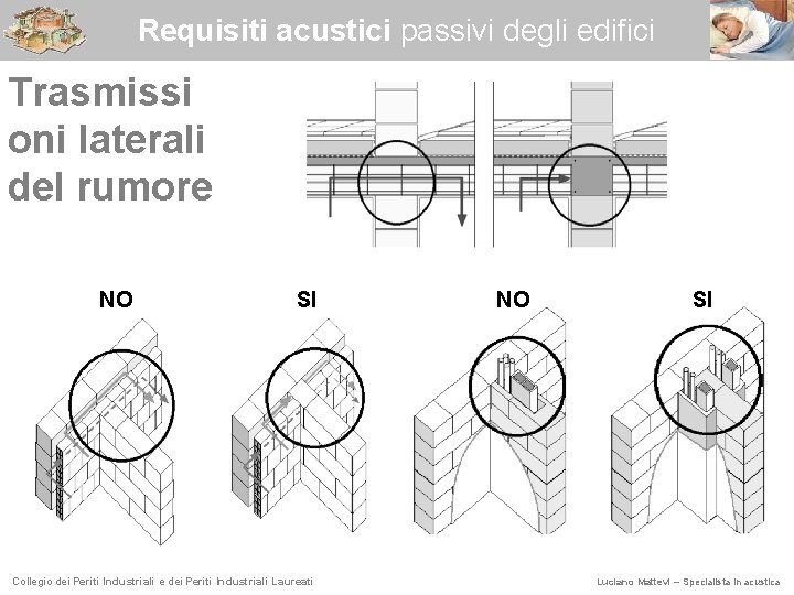 Requisiti acustici passivi degli edifici Trasmissi oni laterali del rumore NO SI Collegio dei
