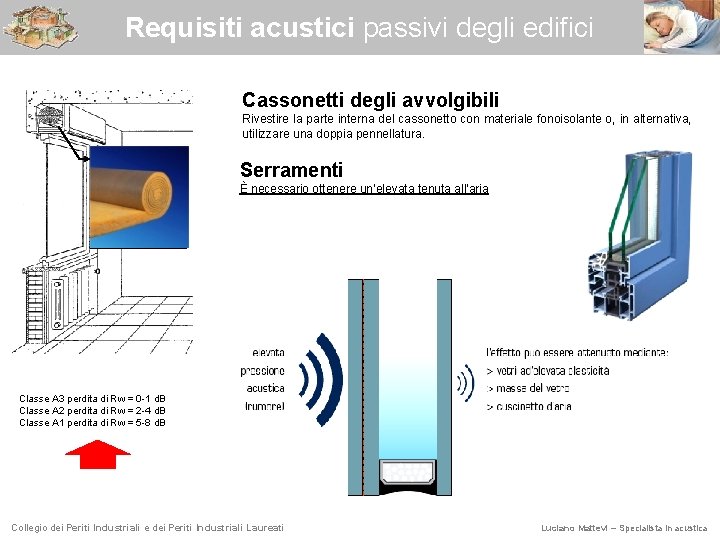 Requisiti acustici passivi degli edifici Cassonetti degli avvolgibili Rivestire la parte interna del cassonetto