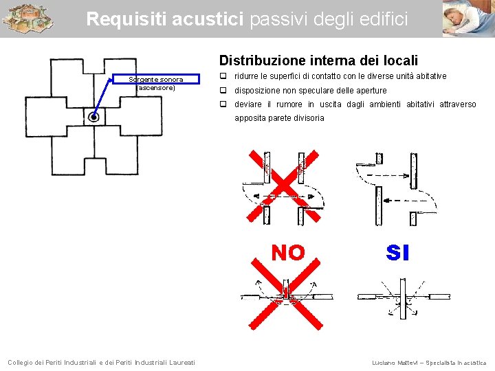 Requisiti acustici passivi degli edifici Distribuzione interna dei locali Sorgente sonora (ascensore) q ridurre