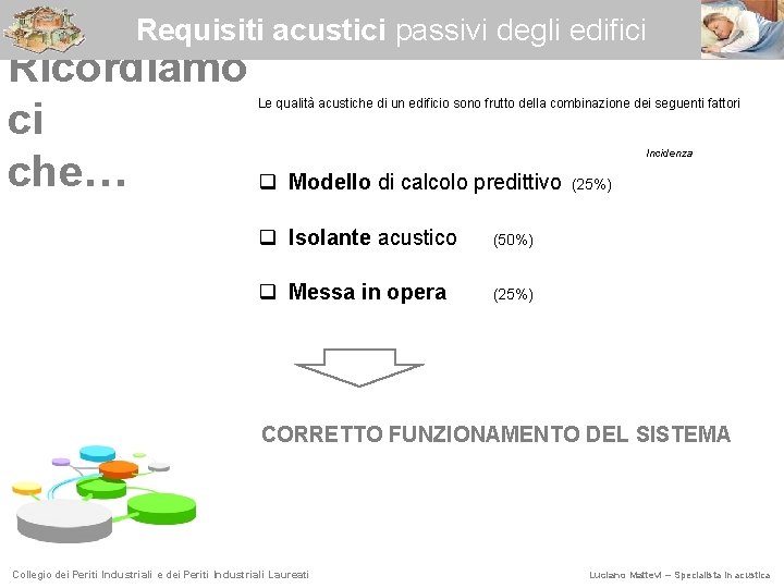 Requisiti acustici passivi degli edifici Ricordiamo ci che… q Modello di calcolo predittivo Le