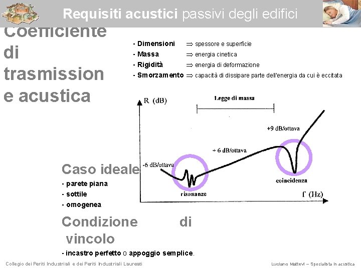 Requisiti acustici passivi degli edifici Coefficiente di trasmission e acustica - Dimensioni spessore e
