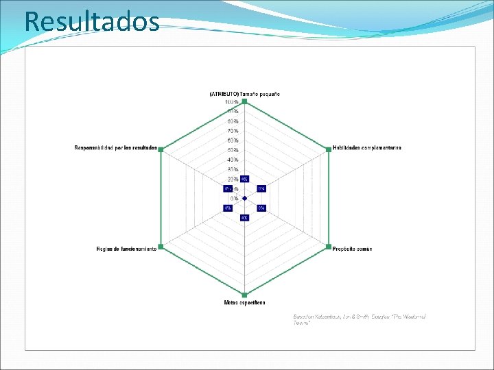 Resultados 