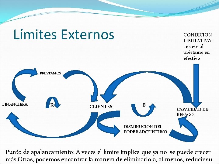 Límites Externos CONDICION LIMITATIVA: acceso al préstamo en efectivo PRESTAMOS FINANCIERA R CLIENTES B