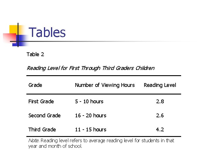 Tables Table 2 Reading Level for First Through Third Graders Children Grade Number of