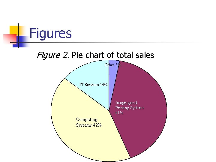 Figures Figure 2. Pie chart of total sales Other 3% IT Services 14% Imaging