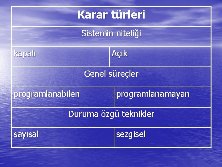 Karar türleri Sistemin niteliği kapalı Açık Genel süreçler programlanabilen programlanamayan Duruma özgü teknikler sayısal