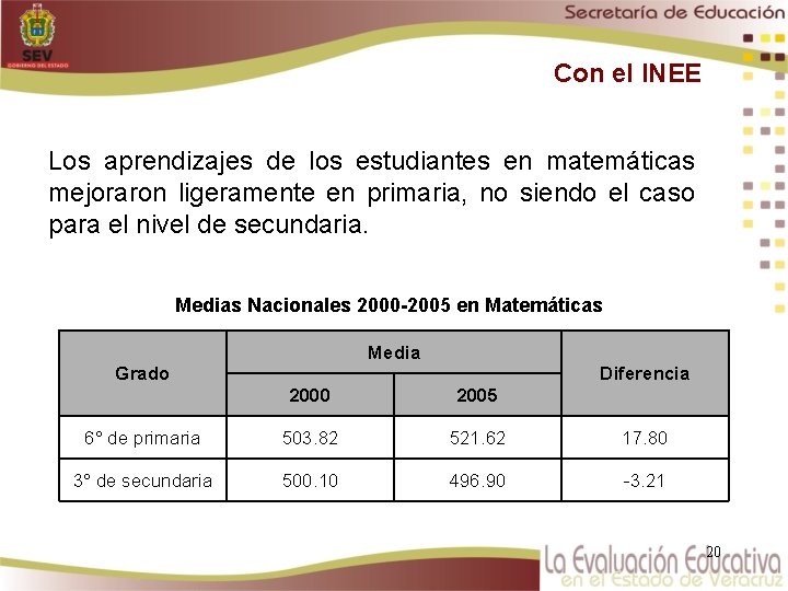 Con el INEE Los aprendizajes de los estudiantes en matemáticas mejoraron ligeramente en primaria,