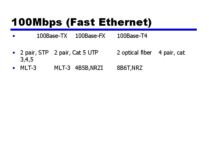 100 Mbps (Fast Ethernet) • 100 Base-TX 100 Base-FX • 2 pair, STP 2