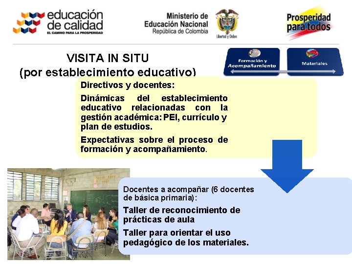 VISITA IN SITU (por establecimiento educativo) Directivos y docentes: Dinámicas del establecimiento educativo relacionadas