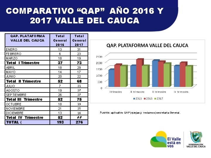 COMPARATIVO “QAP” AÑO 2016 Y 2017 VALLE DEL CAUCA QAP. PLATAFORMA VALLE DEL CAUCA