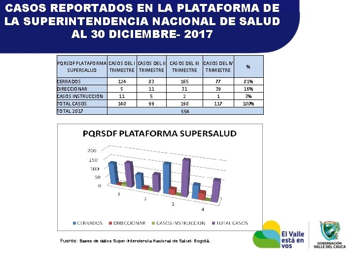 CASOS REPORTADOS EN LA PLATAFORMA DE LA SUPERINTENDENCIA NACIONAL DE SALUD AL 30 DICIEMBRE-