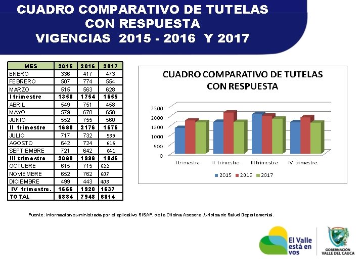 CUADRO COMPARATIVO DE TUTELAS CON RESPUESTA VIGENCIAS 2015 - 2016 Y 2017 MES ENERO