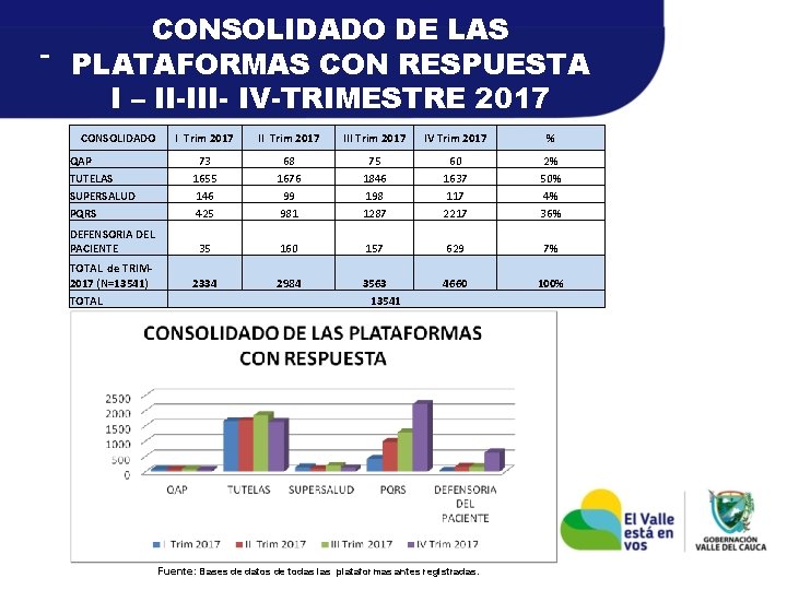 CONSOLIDADO DE LAS PLATAFORMAS CON RESPUESTA I – II-III- IV-TRIMESTRE 2017 CONSOLIDADO I Trim