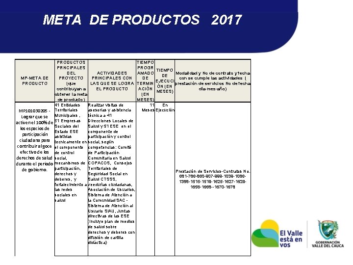 META DE PRODUCTOS 2017 PRODUCTOS PRNCIPALES DEL ACTIVIDADES PRINCIPALES CON MP-META DE PROYECTO LAS