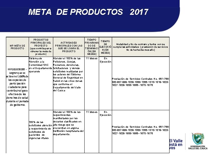 META DE PRODUCTOS 2017 PRODUCTOS PRNCIPALES DEL PROYECTO (que contribuyen a obtener la meta