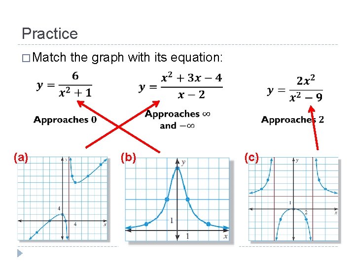 Practice � Match the graph with its equation: (a) (b) (c) 