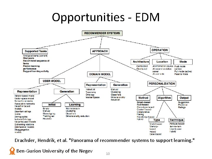 Opportunities - EDM Drachsler, Hendrik, et al. "Panorama of recommender systems to support learning.