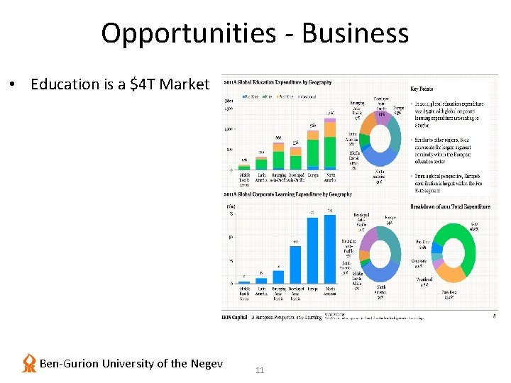 Opportunities - Business • Education is a $4 T Market Ben-Gurion University of the