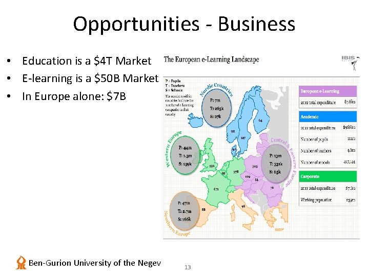 Opportunities - Business • Education is a $4 T Market • E-learning is a