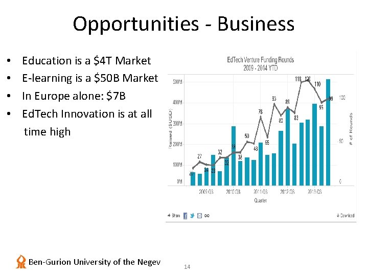 Opportunities - Business • • Education is a $4 T Market E-learning is a
