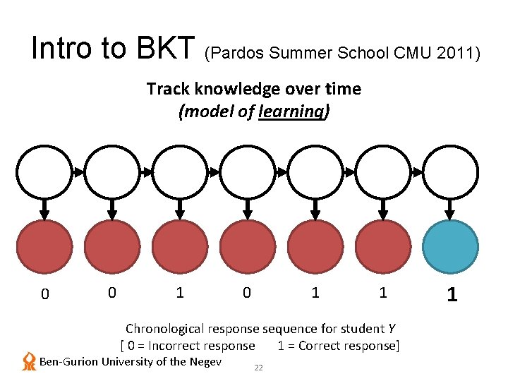 Intro to BKT (Pardos Summer School CMU 2011) Track knowledge over time (model of