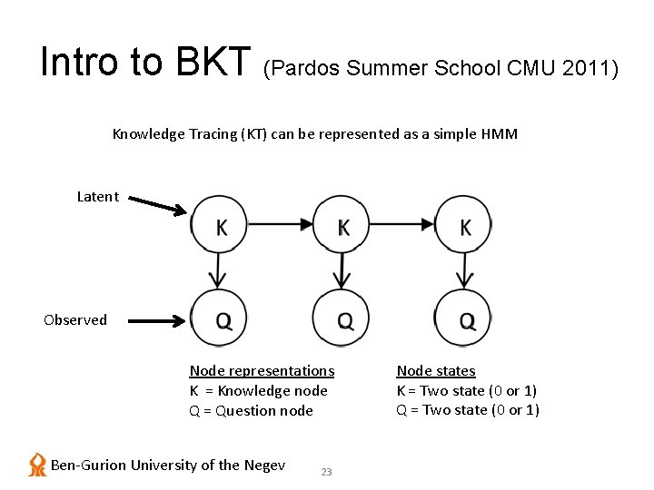 Intro to BKT (Pardos Summer School CMU 2011) Knowledge Tracing (KT) can be represented