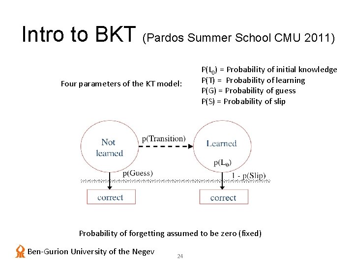 Intro to BKT (Pardos Summer School CMU 2011) Four parameters of the KT model: