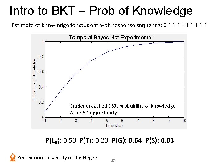 Intro to BKT – Prob of Knowledge Estimate of knowledge for student with response