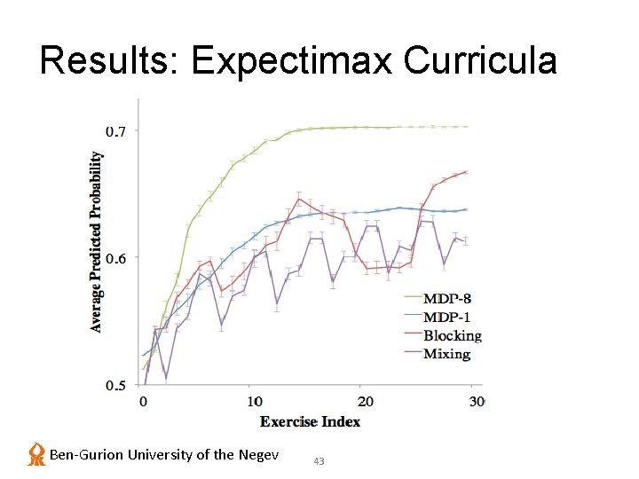 Results: Expectimax Curricula Ben-Gurion University of the Negev 43 