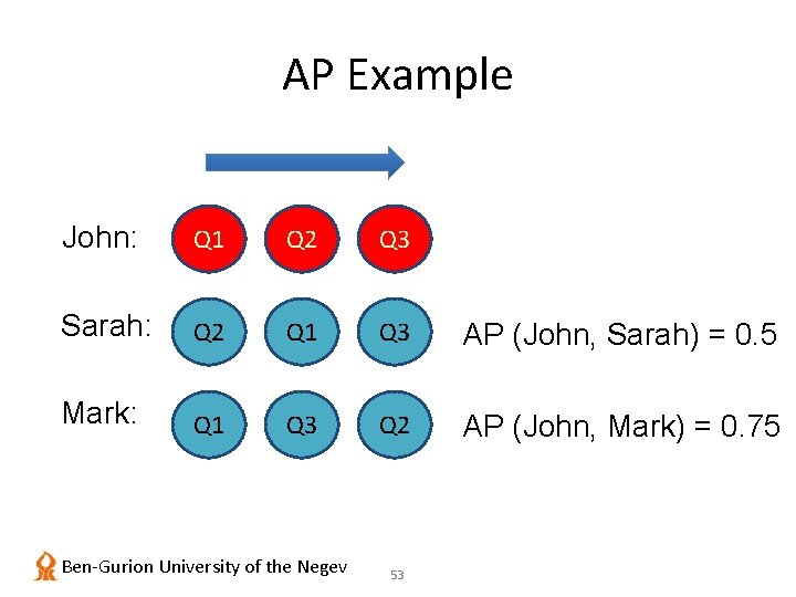 AP Example John: Q 1 Q 2 Q 3 Sarah: Q 2 Q 1