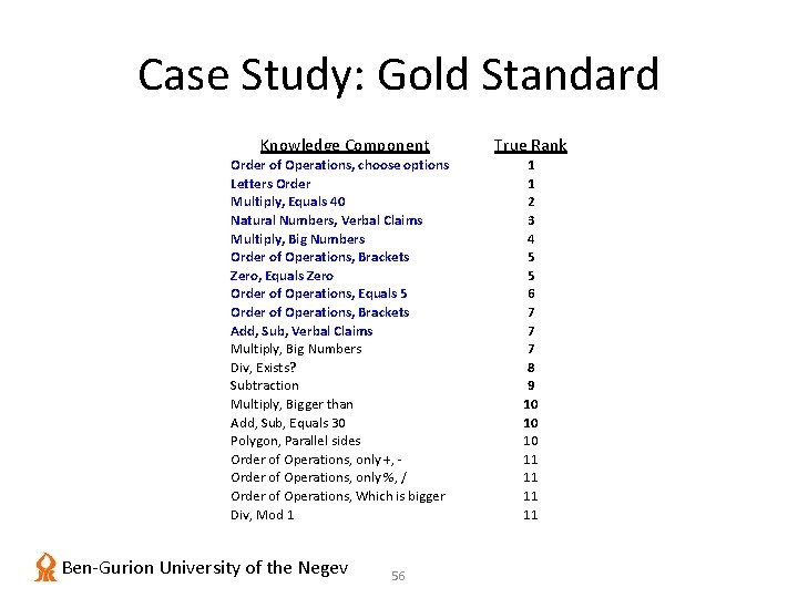 Case Study: Gold Standard Knowledge Component Order of Operations, choose options Letters Order Multiply,