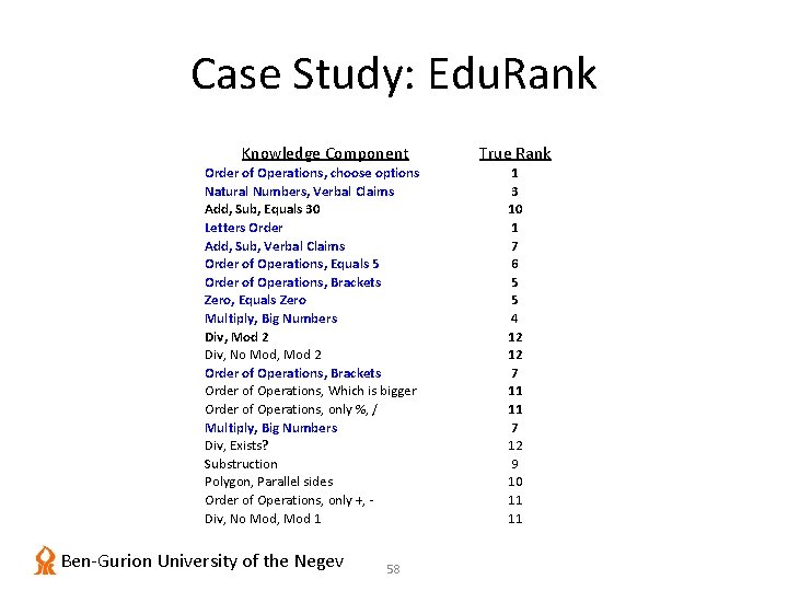 Case Study: Edu. Rank Knowledge Component Order of Operations, choose options Natural Numbers, Verbal