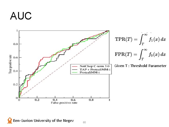 AUC Given T : Threshold Parameter Ben-Gurion University of the Negev 60 