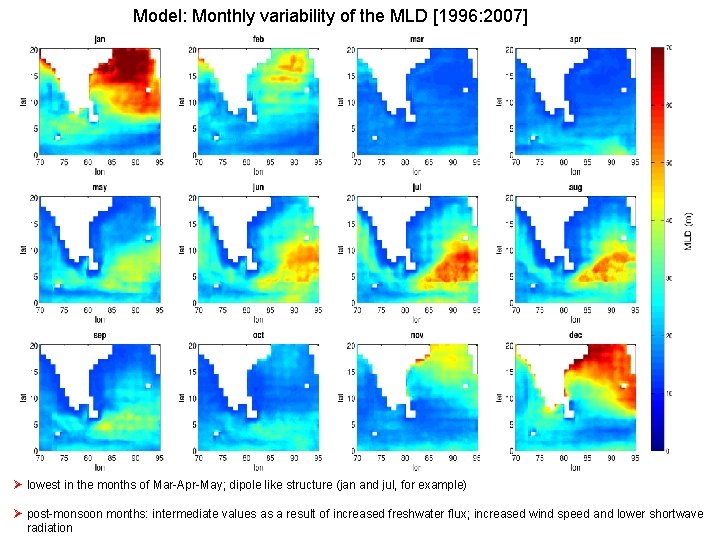 Model: Monthly variability of the MLD [1996: 2007] Ø lowest in the months of