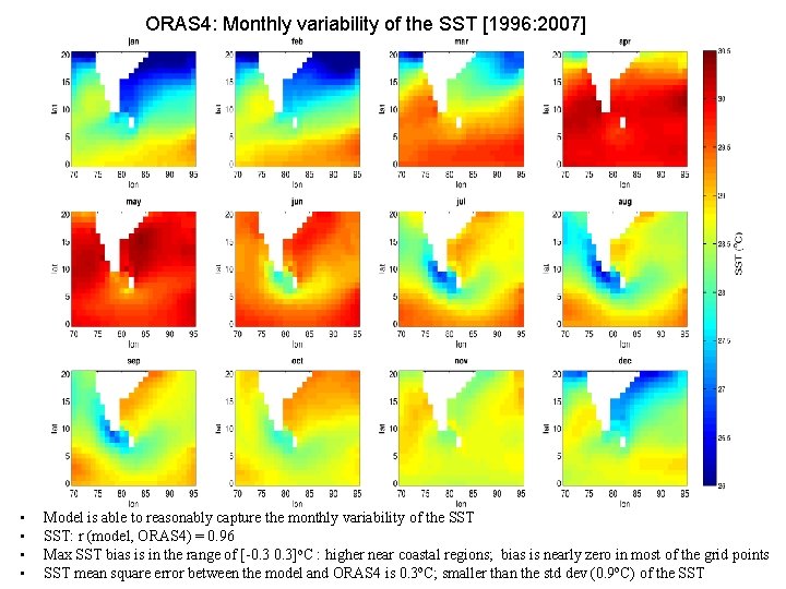 ORAS 4: Monthly variability of the SST [1996: 2007] • • Model is able