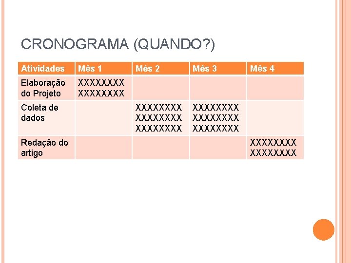 CRONOGRAMA (QUANDO? ) Atividades Mês 1 Elaboração do Projeto XXXXXXXX Coleta de dados Redação