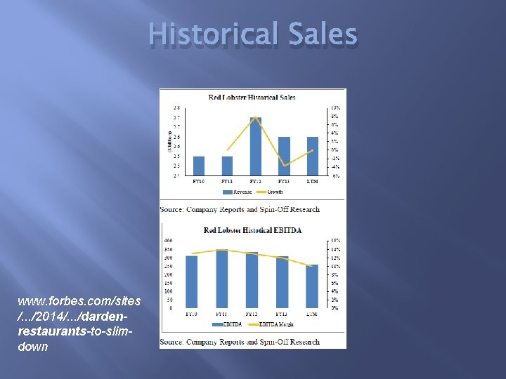 Historical Sales www. forbes. com/sites /. . . /2014/. . . /dardenrestaurants-to-slimdown 