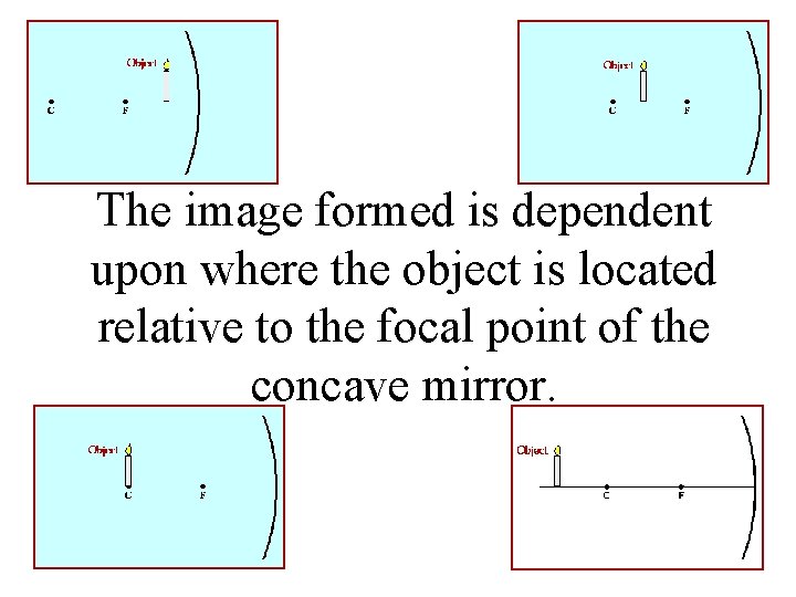 The image formed is dependent upon where the object is located relative to the