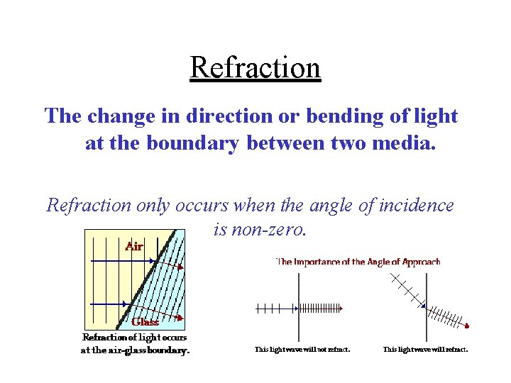 Refraction The change in direction or bending of light at the boundary between two