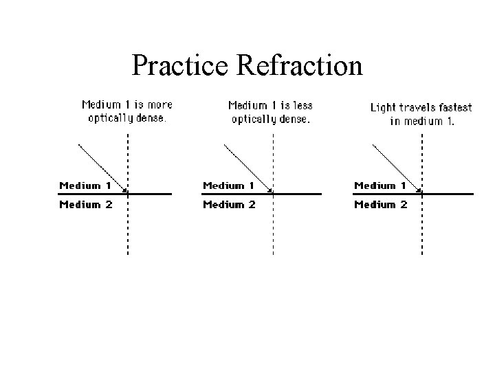Practice Refraction 