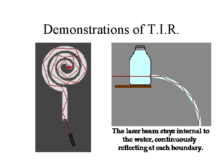 Demonstrations of T. I. R. 