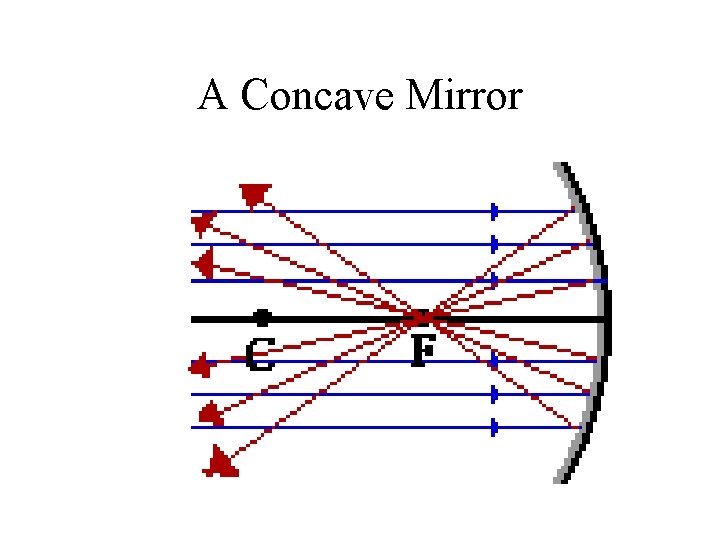 A Concave Mirror 